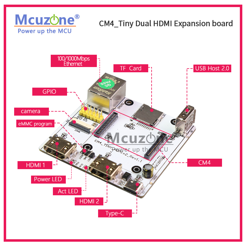 RPi CM4_Tiny Erweiterungskarte – Raspberry Pi Compute Module 4 Dual Camera Board Bewertung und Preis