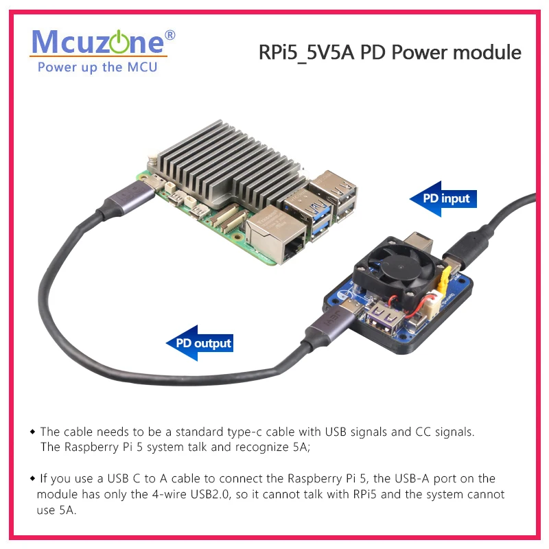Raspberry Pi 5 Dual PD Power T – Raspberry Pi Global Shutter Camera Imx296 Bewertung und Preis