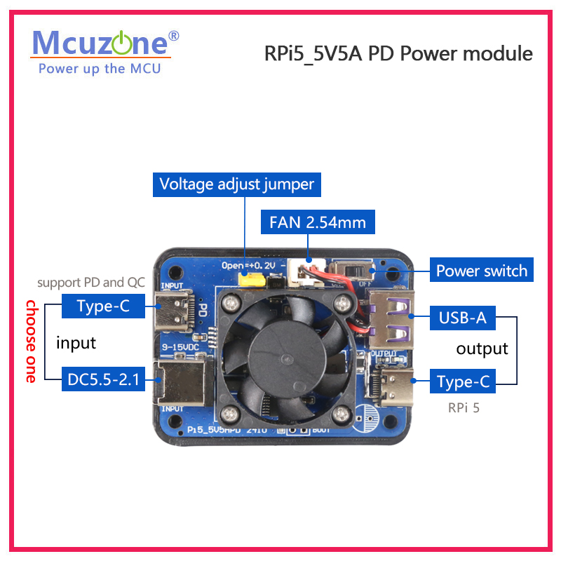 Raspberry Pi 5 Dual PD Power T – Raspberry Pi Global Shutter Camera Imx296 Bewertung und Preis